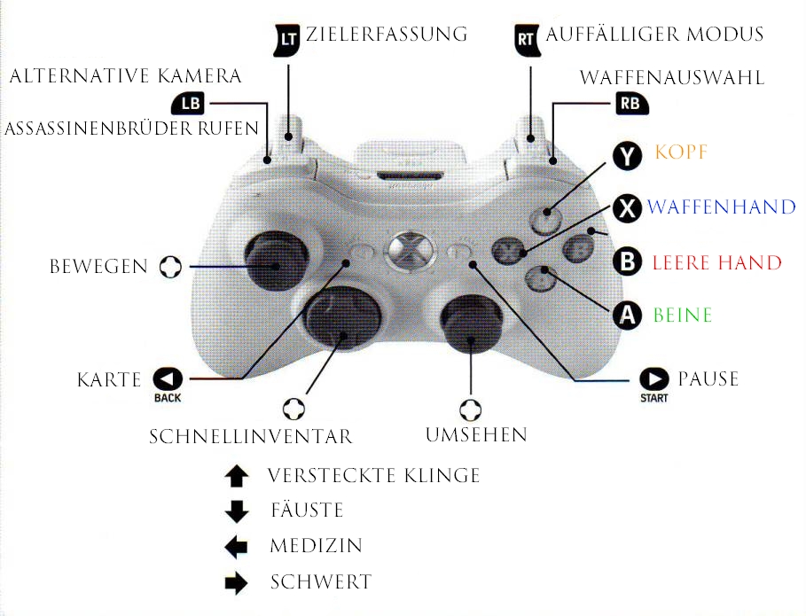 Как включить джойстик xbox. Управление ассасин Крид 2 на геймпаде ps4. Assassins Creed управление на геймпаде. Assassins Creed 1 геймпад Xbox 360 управление. Assassins Creed 1 управление на геймпаде.